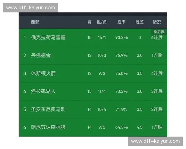 太阳积分榜——点亮生活的新方式